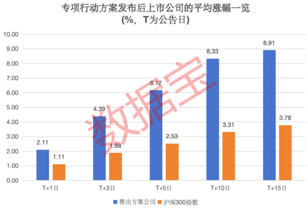 股票配资公司网站 上市公司“提质增效”排行榜重磅出炉！9股今年以来首次回购 5股慷慨“发钱”超百亿