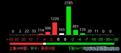 十倍杠杆炒股 资金掘金：半导体板块持续走强 该电子化学品龙头值得关注