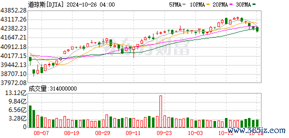 K图 DJIA_0