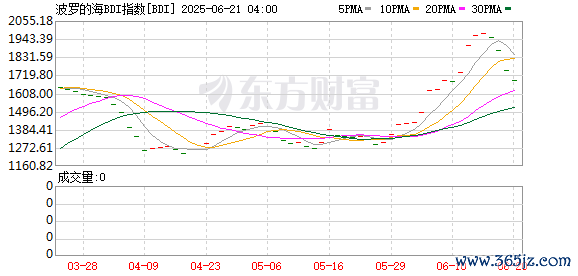 K图 BDI_0